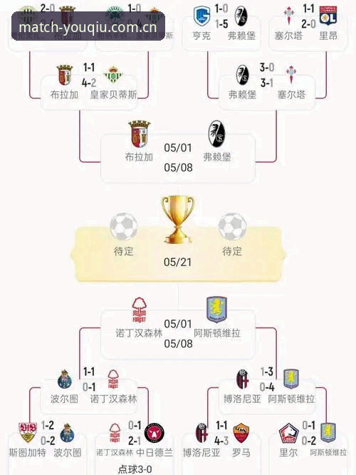 阿斯顿维拉30年苦等vs埃梅里5冠传奇：欧联杯决赛深度对比分析